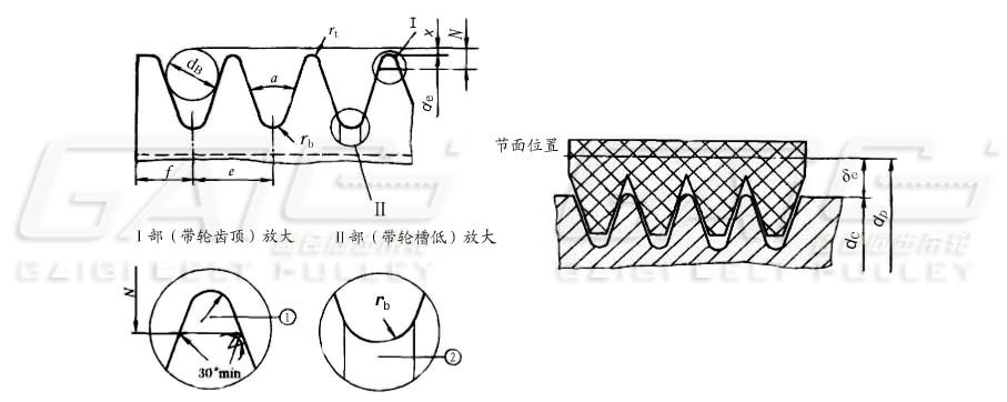 多楔带轮