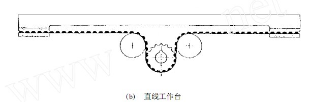 同步齿形带的研究使用现状与发展