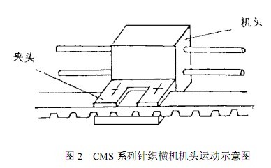 同步齿形带的研究使用现状与发展