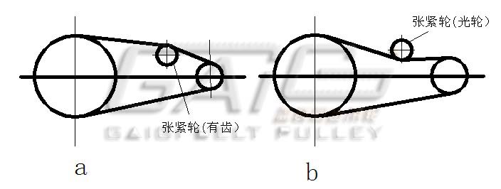 同步带(梯形齿)传动安装和使用要求 同步带(梯形齿)传动安装和使用要求