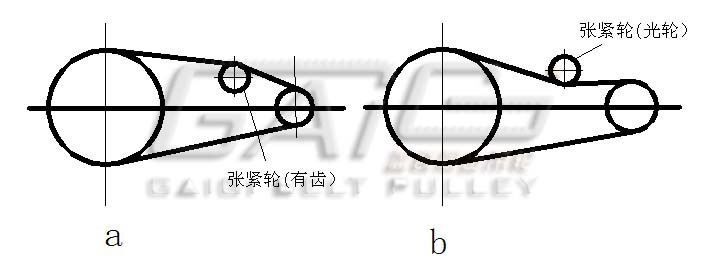 同步带（梯形齿）传动安装和使用要求