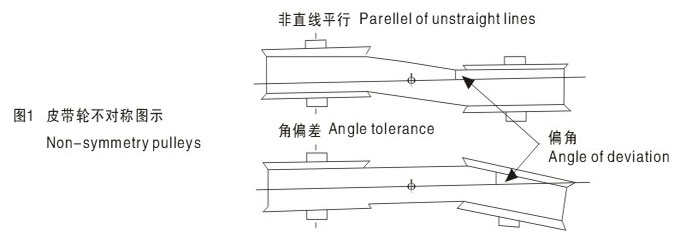 同步带的安装