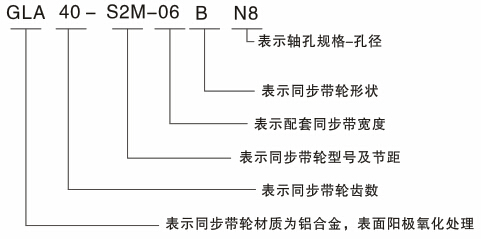 同步带轮