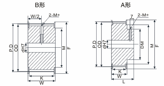 S5M同步带轮形状