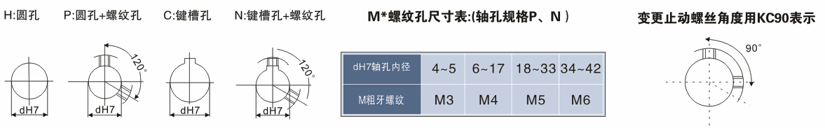 S3M同步带轮轴孔规格