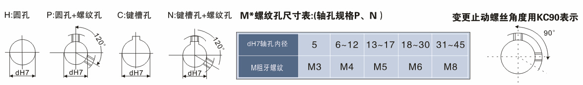 5M同步带轮轴孔规格