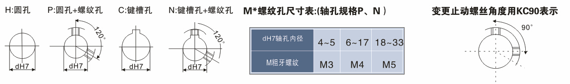 3M同步带轮轴孔规格