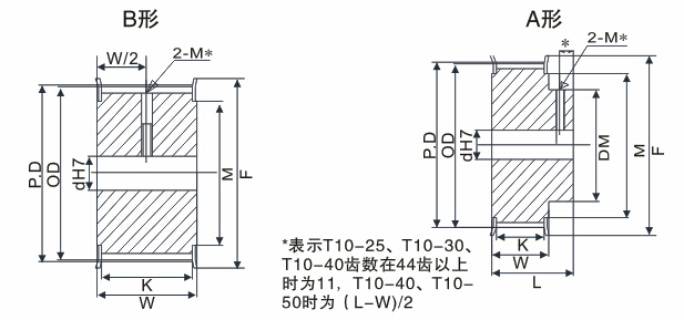 T10同步带轮形状