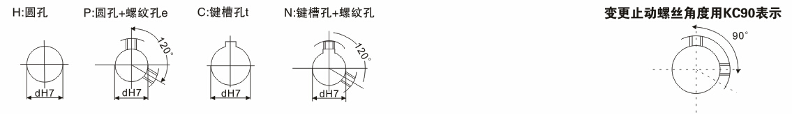 XXH同步带轮轴孔规格