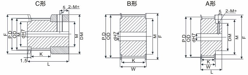 MXL同步带轮形状