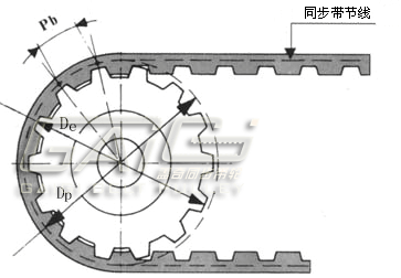 同步带轮参数计算公式
