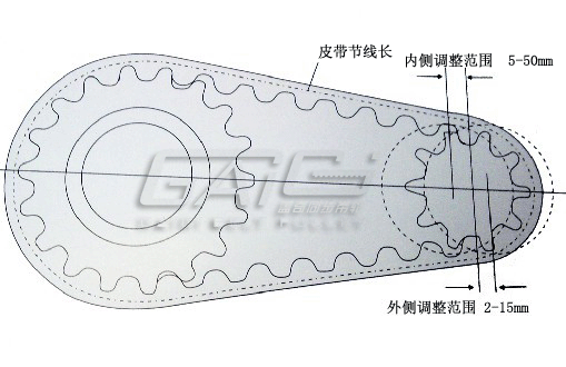 同步带轮参数计算公式