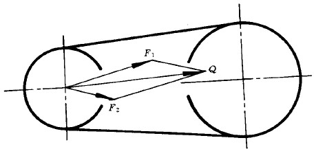 圆弧齿同步带设计计算
