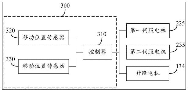 一种三自由度磁共振电动床